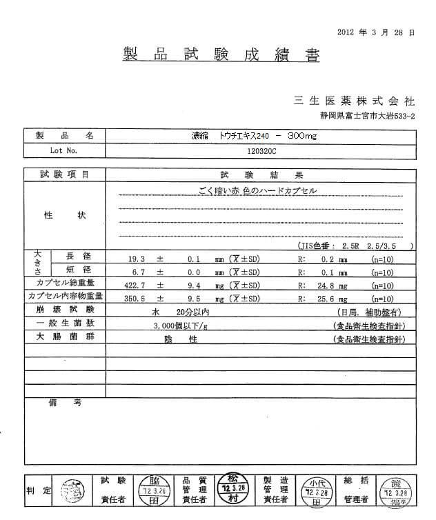 Touchi touti certificate